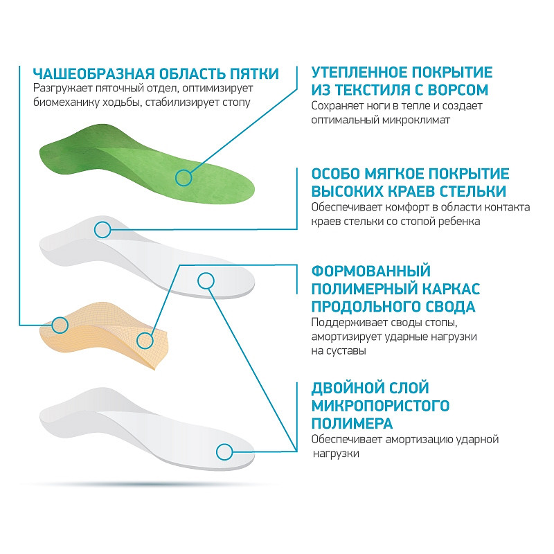 Индивидуальные стельки CAD/CAM не выходя из дома