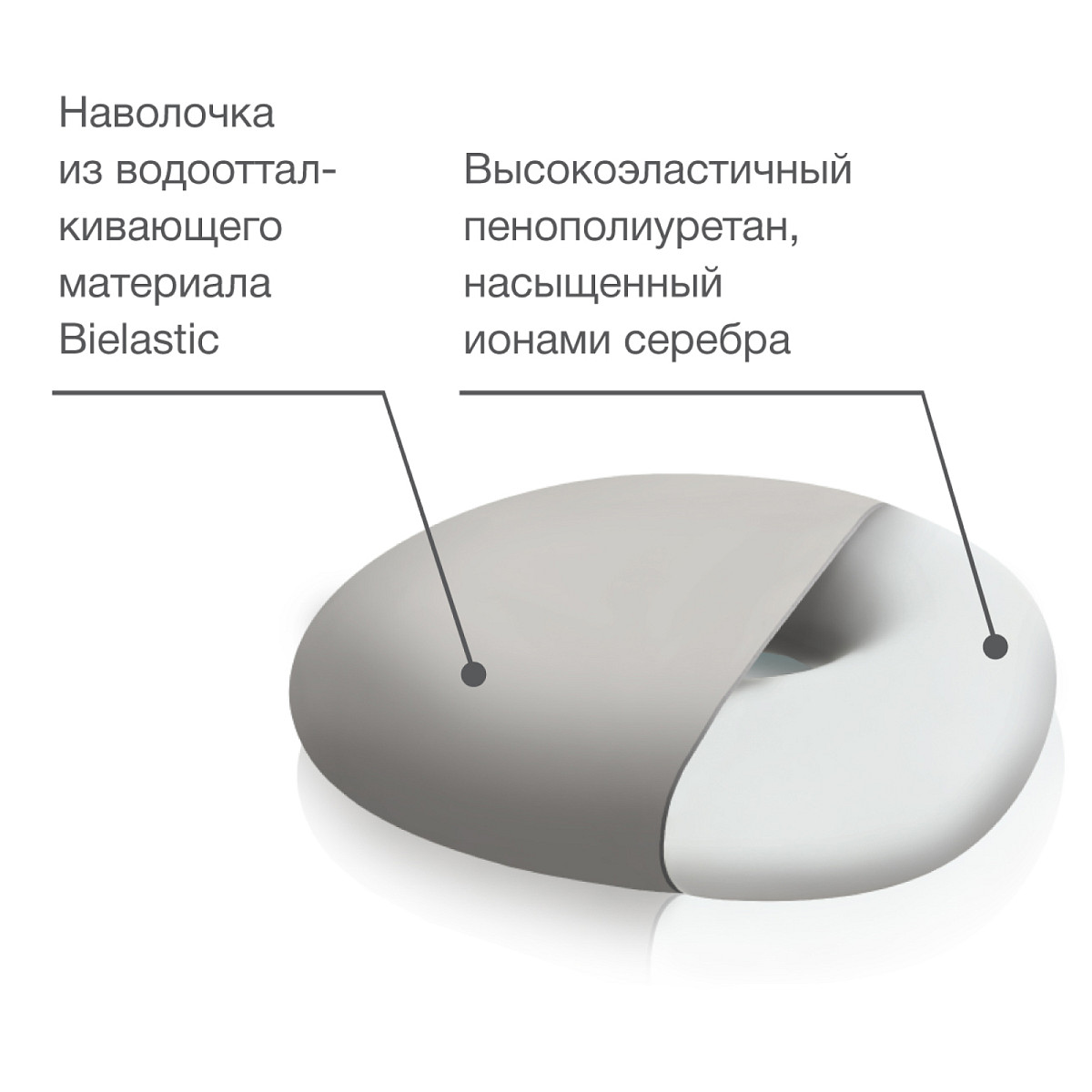 Подушка ортопедическая TRELAX Medica П06, серая серый - купить в  интернет-магазине Ортека по выгодной цене