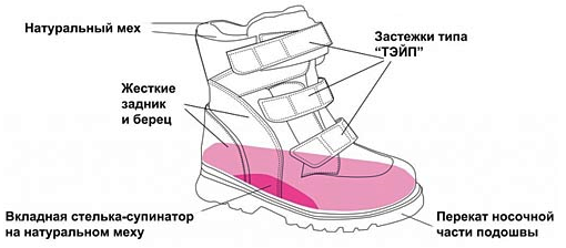 Ortek зимняя обувь