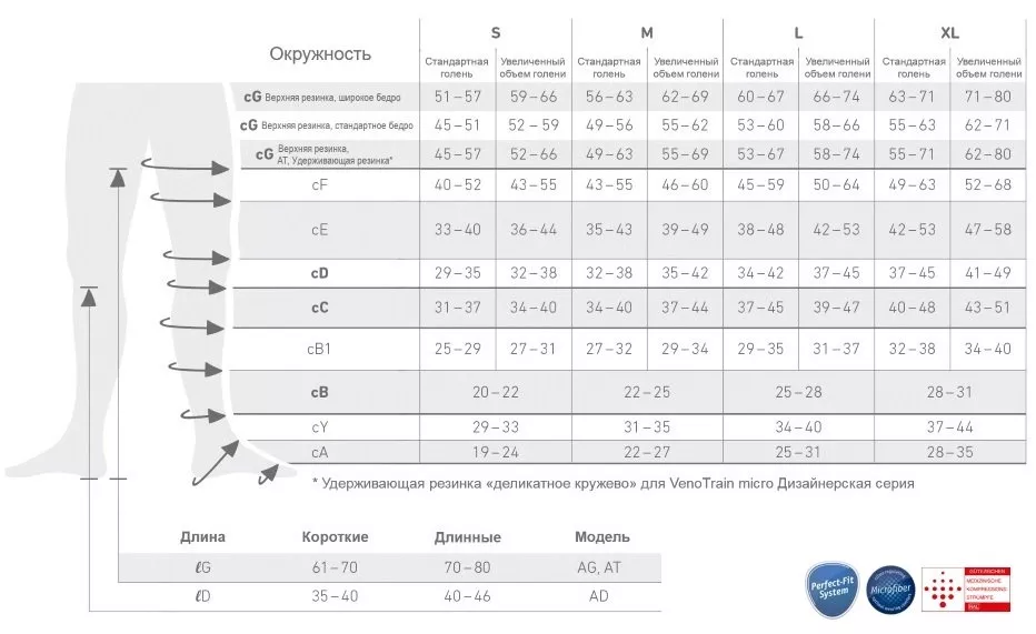 Venotrain Чулки Компрессионные 2 Класс Купить